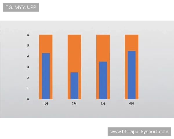 水平提升📊持续进步